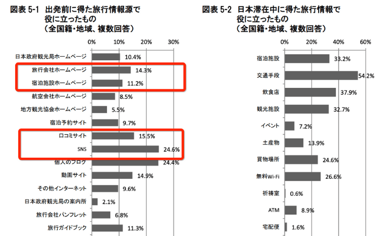 観光庁　2019年訪日外国人の消費動向