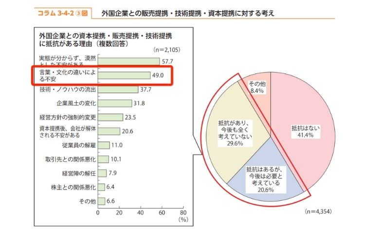 中小企業白書アンケート