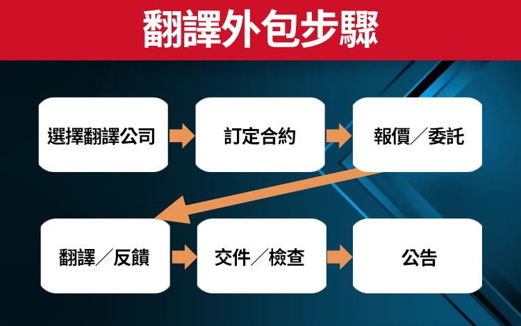 Google評価